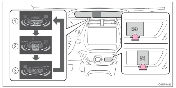 Toyota Prius. Verwendung der Fahrerassistenzsysteme