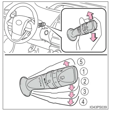 Toyota Prius. Betätigen von Beleuchtung und Scheibenwischer