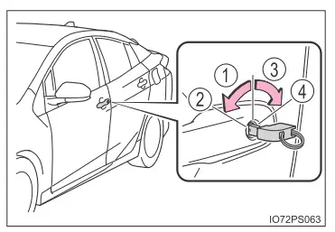 Toyota Prius. Vorgehen im Notfall