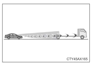 Toyota Prius. Verwendung der Fahrerassistenzsysteme