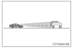 Toyota Prius. Verwendung der Fahrerassistenzsysteme