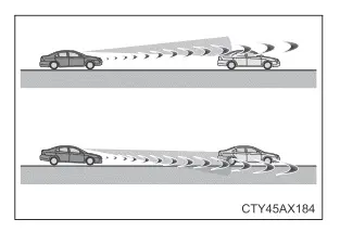 Toyota Prius. Verwendung der Fahrerassistenzsysteme