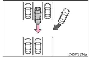 Toyota Prius. Verwendung der Fahrerassistenzsysteme