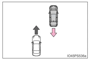 Toyota Prius. Verwendung der Fahrerassistenzsysteme