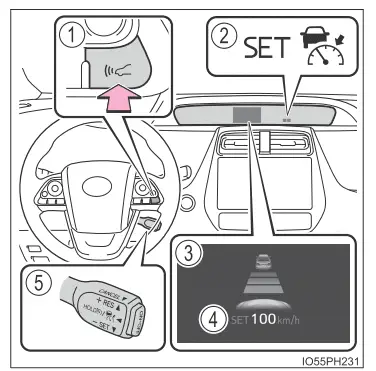 Toyota Prius. Verwendung der Fahrerassistenzsysteme