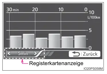 Toyota Prius. Multi-Informationsdisplay