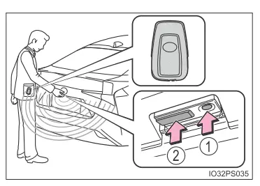 Toyota Prius. Öffnen, Schließen und Verriegeln der Türen