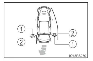 Toyota Prius. Verwendung der Fahrerassistenzsysteme