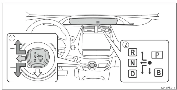 Toyota Prius. Fahrvorgänge