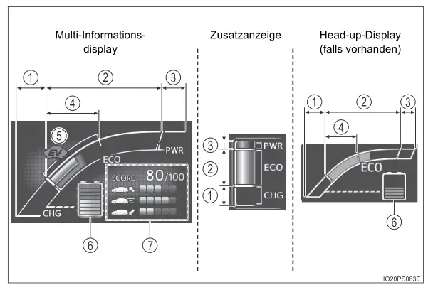 Toyota Prius. Multi-Informationsdisplay