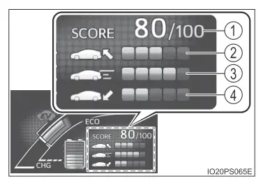 Toyota Prius. Multi-Informationsdisplay