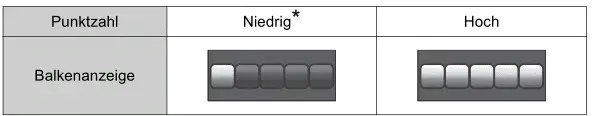 Toyota Prius. Multi-Informationsdisplay