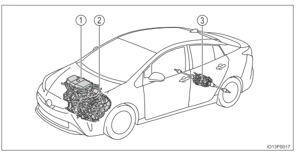 Toyota Prius. Hybridsystem