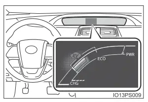 Toyota Prius. Hybridsystem