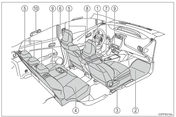 Toyota Prius. Bildindex