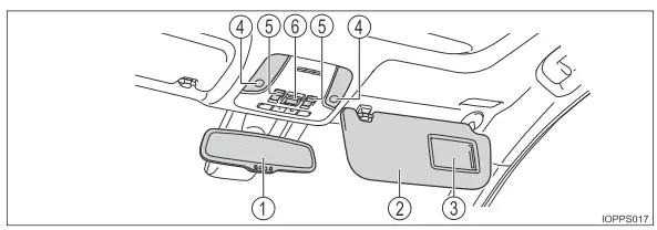 Toyota Prius. Bildindex