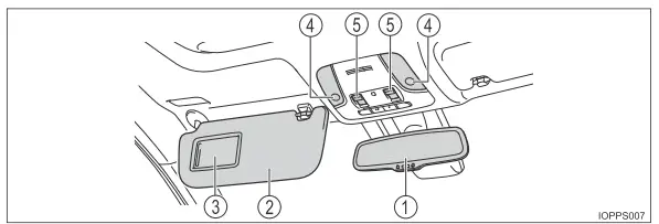 Toyota Prius. Bildindex