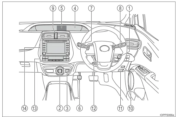 Toyota Prius. Bildindex