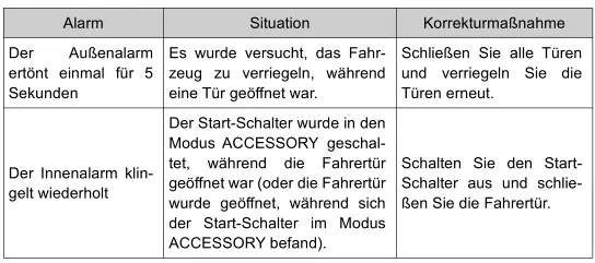 Toyota Prius. Öffnen, Schließen und Verriegeln der Türen