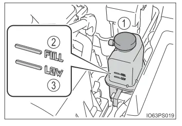 Toyota Prius. Wartung in Eigenregie