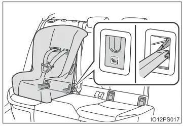 Toyota Prius. Kindersitz-Einbaumethode