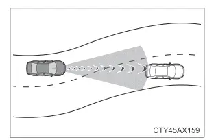 Toyota Prius. Verwendung der Fahrerassistenzsysteme