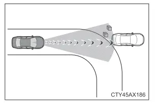 Toyota Prius. Verwendung der Fahrerassistenzsysteme