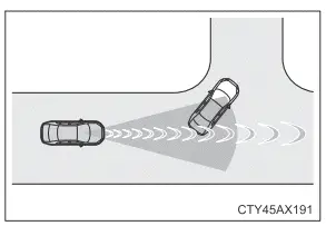 Toyota Prius. Verwendung der Fahrerassistenzsysteme