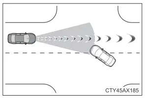 Toyota Prius. Verwendung der Fahrerassistenzsysteme