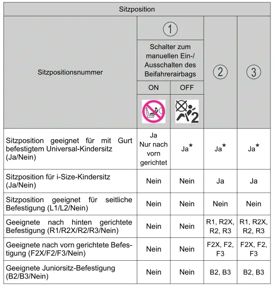 Toyota Prius. Detaillierte Informationen zum Einbau von Kindersitzen