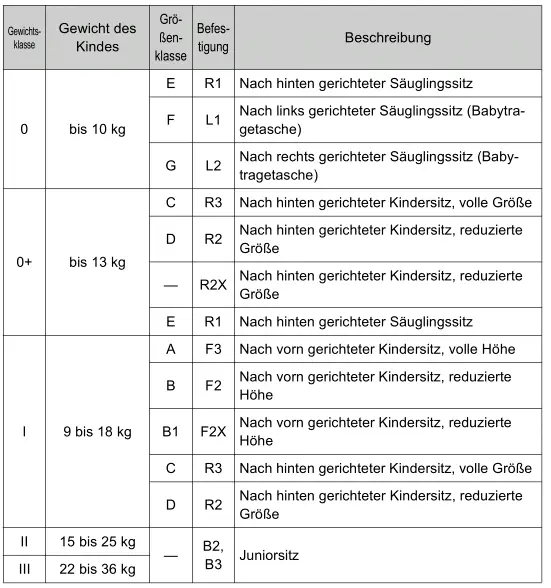 Toyota Prius. Detaillierte Informationen zum Einbau von Kindersitzen