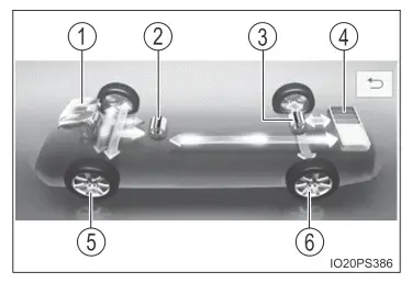 Toyota Prius. Energie-Überwachungsanzeige/Verbrauchsbildschirm