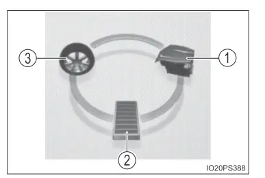 Toyota Prius. Energie-Überwachungsanzeige/Verbrauchsbildschirm