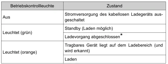 Toyota Prius. Verwendung der weiteren Innenraumausstattung