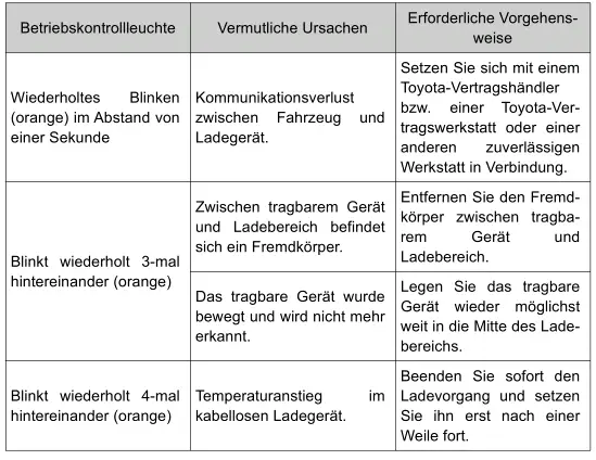 Toyota Prius. Verwendung der weiteren Innenraumausstattung