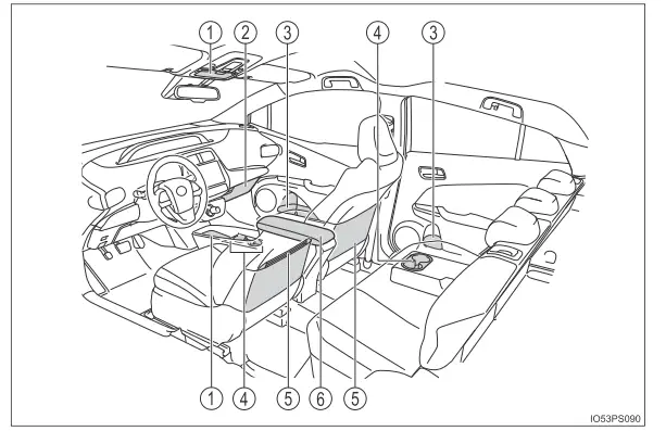 Toyota Prius. Verwendung der Ablagemöglichkeiten
