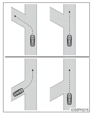 Toyota Prius. Verwendung der Fahrerassistenzsysteme