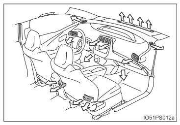 Toyota Prius. Verwendung von Klimaanlage und Scheibenheizung