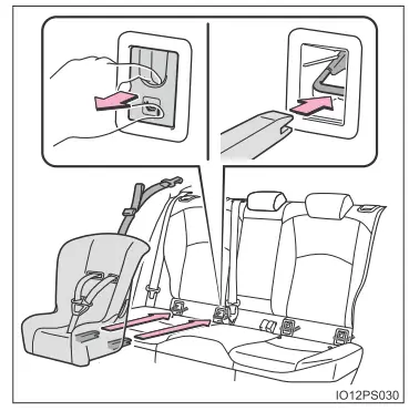 Toyota Prius. Mit einer unteren ISOFIX-Verankerung befestigter Kindersitz