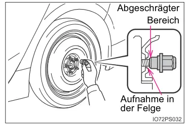 Toyota Prius. Vorgehen im Notfall