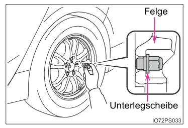 Toyota Prius. Vorgehen im Notfall