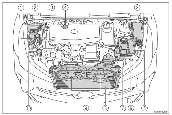 Toyota Prius. Wartung in Eigenregie