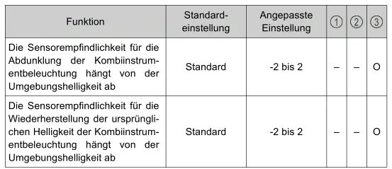 Toyota Prius. Persönliche Einstellungen