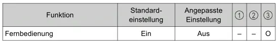 Toyota Prius. Persönliche Einstellungen