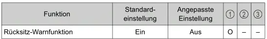 Toyota Prius. Persönliche Einstellungen