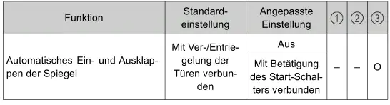 Toyota Prius. Persönliche Einstellungen