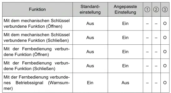 Toyota Prius. Persönliche Einstellungen