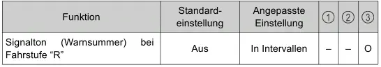 Toyota Prius. Persönliche Einstellungen