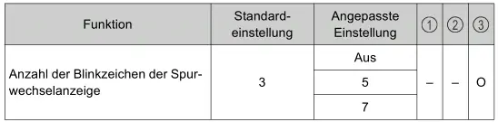 Toyota Prius. Persönliche Einstellungen