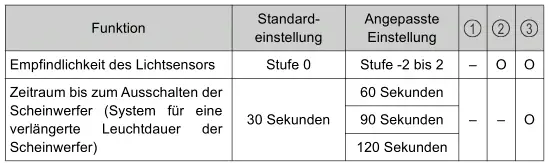 Toyota Prius. Persönliche Einstellungen